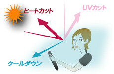 インフレット性能イメージ